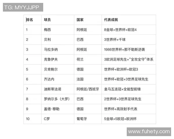 探讨全球著名足球明星的成就与影响力分析 探讨全球著名足球明星的成就与影响力分析