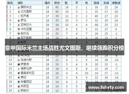 意甲国际米兰主场战胜尤文图斯，继续领跑积分榜